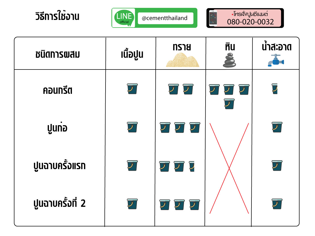 %e0%b8%a7%e0%b8%b4%e0%b8%98%e0%b8%b5%e0%b8%81%e0%b8%b2%e0%b8%a3%e0%b8%9c%e0%b8%aa%e0%b8%a1%e0%b8%9b%e0%b8%b9%e0%b8%99%e0%b9%80%e0%b8%aa%e0%b8%b7%e0%b8%ad%e0%b8%81%e0%b9%88%e0%b8%ad%e0%b8%89%e0%b8%b2